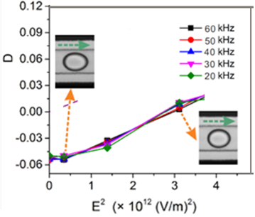 figure 3 post 2