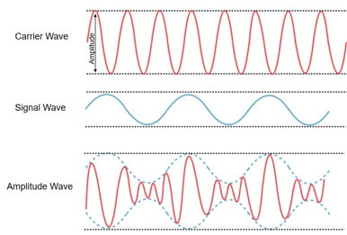 figure 4 post 2