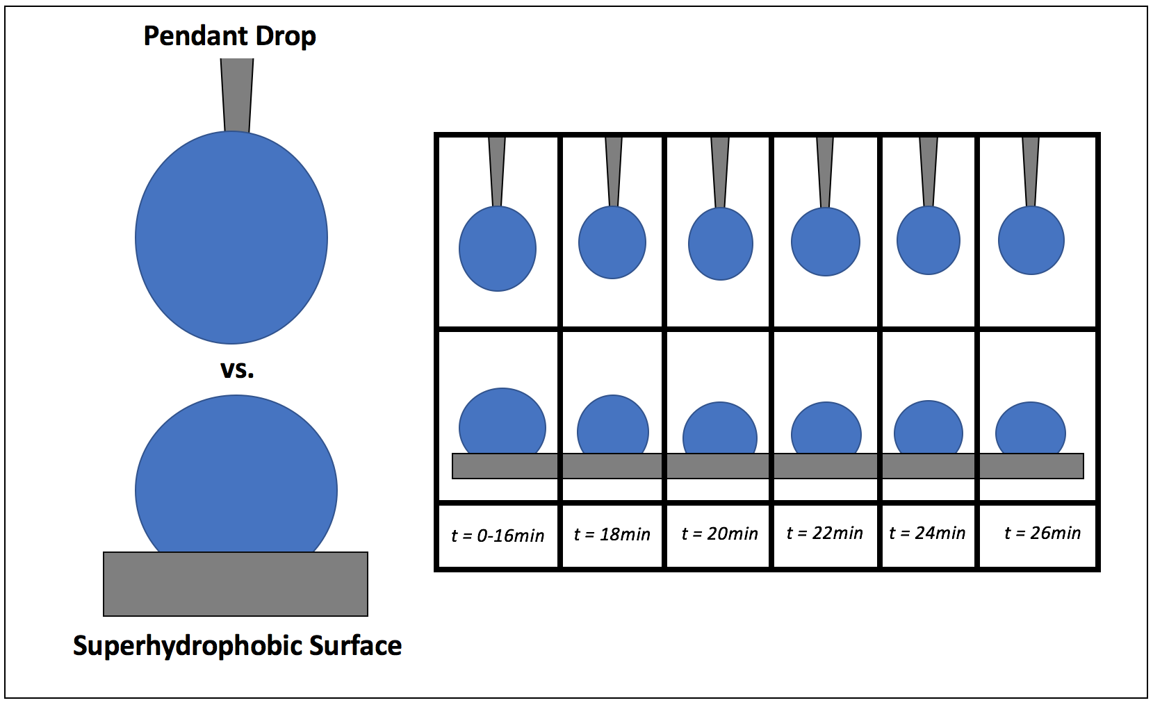 Benefits of the Hanging Pendant Drop