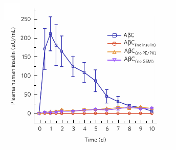 fig2
