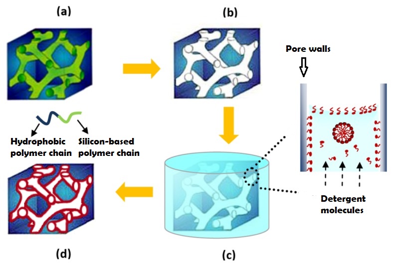 figure 2 nanoporous film