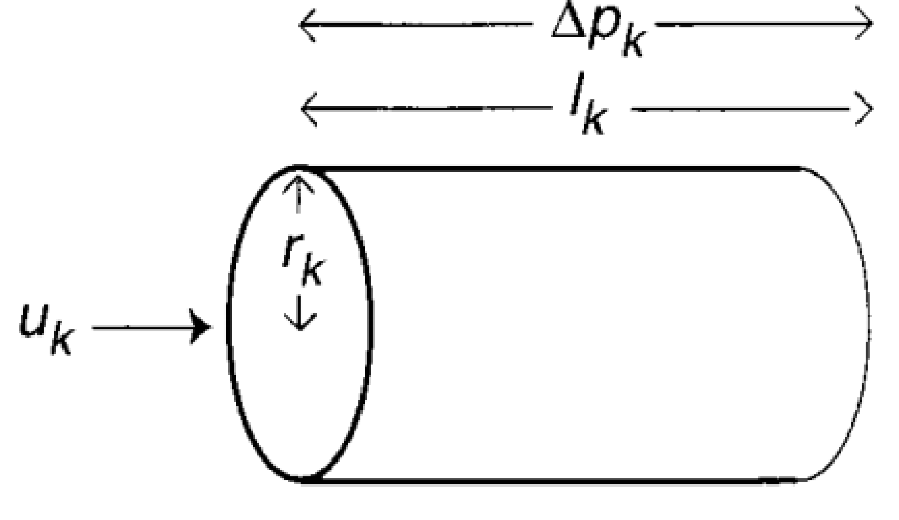 Tube parameters