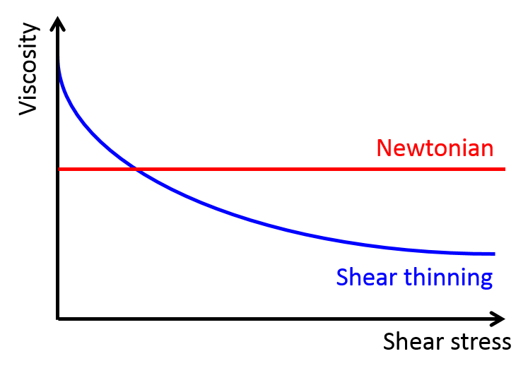 Figure1
