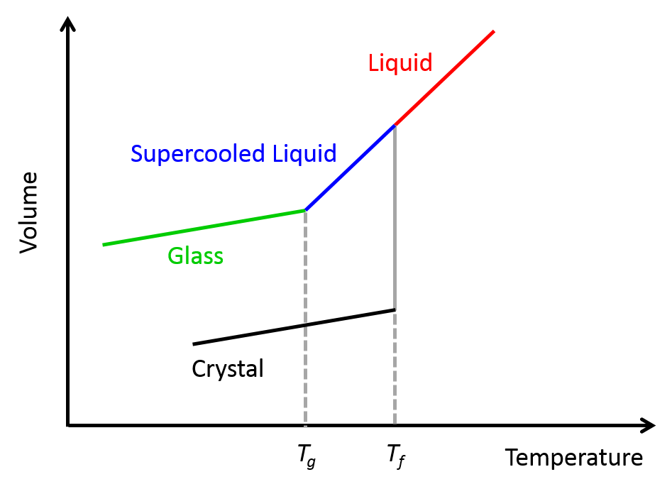 Figure2