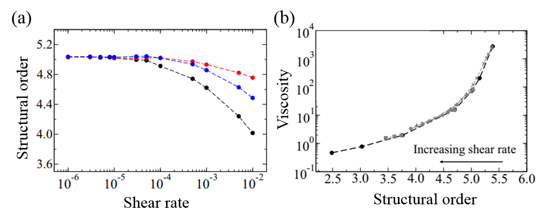 Figure4