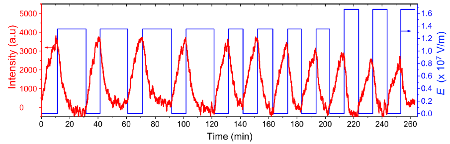 fig2_bill_003