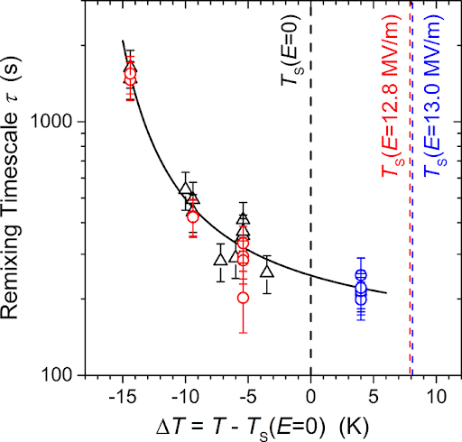 fig3_bill_003